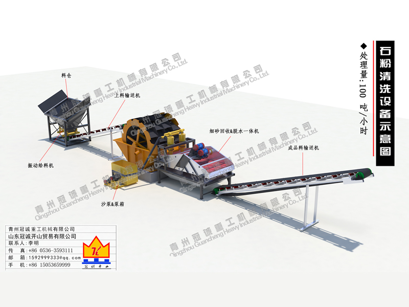 洗石粉设备细沙回收脱水配套方案