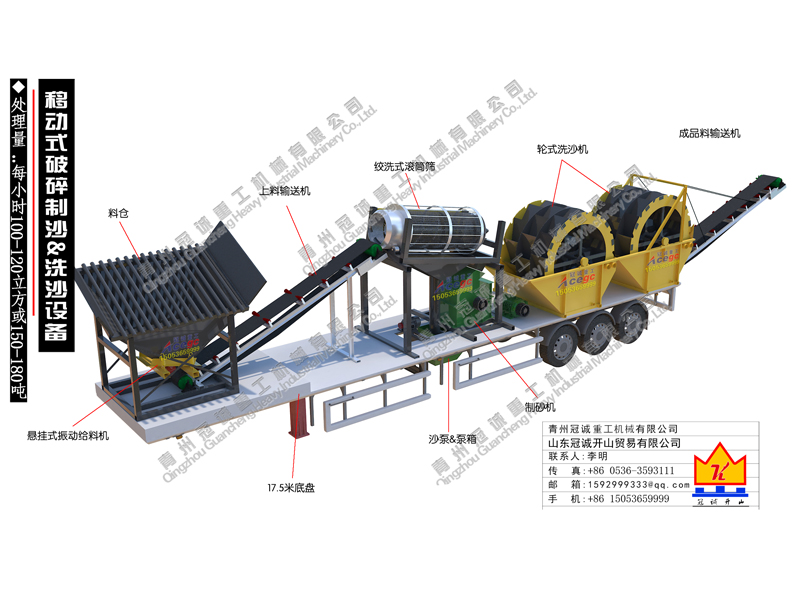 移动洗沙回收一体设备