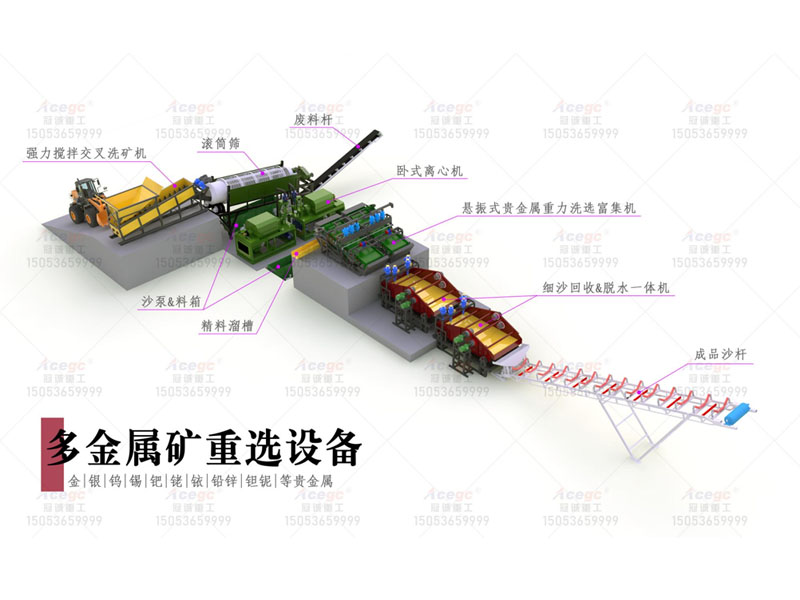 细沙回收脱水一体机应用于多金属矿重选